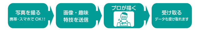 イラスト作成の流れ