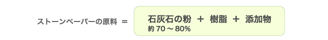 ストーンペーパーの原料
